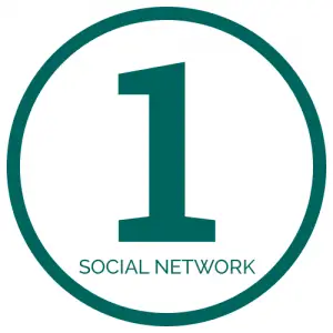 1 Social Network Plan